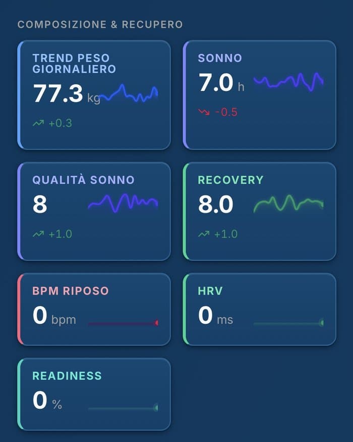 Sezione composizione e recupero: sonno, HRV, readiness su JDM Flow